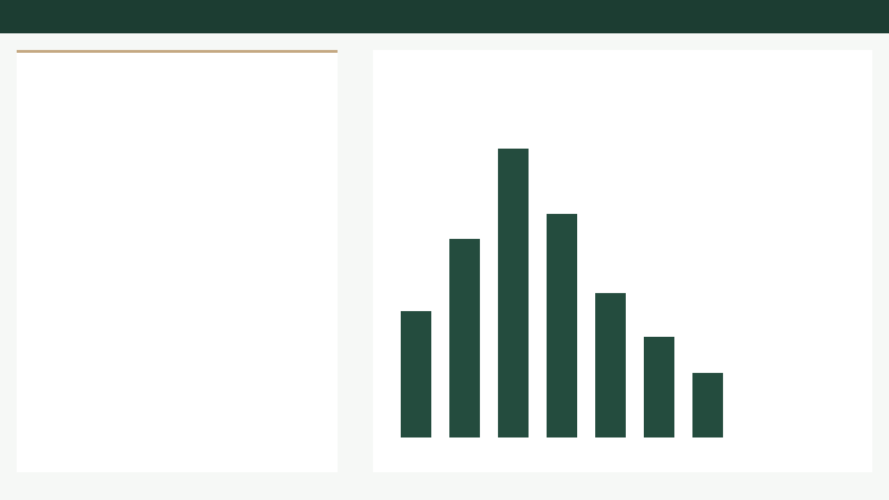 Preview: histogram and box plot evidence